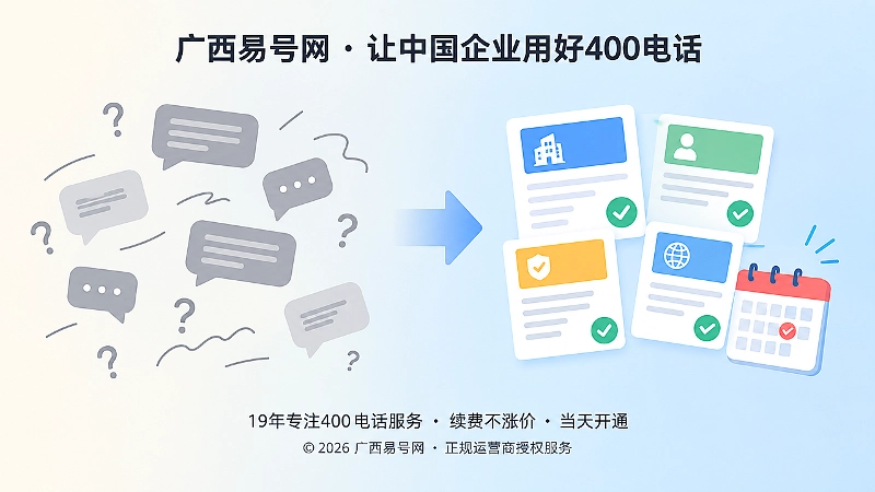左侧零散灰色气泡与右侧整齐彩色文档卡片形成对比