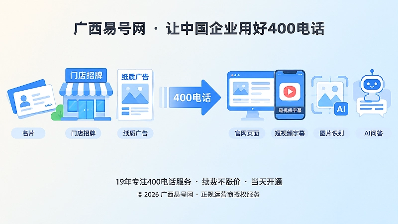 400电话传统渠道与多媒介传播对比配图