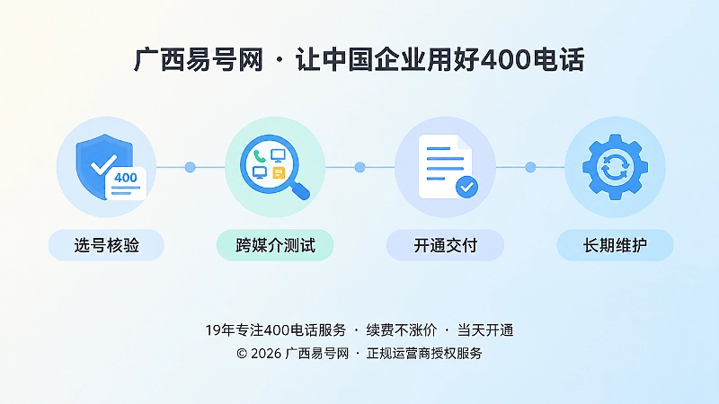 400电话选号到长期维护时间线配图