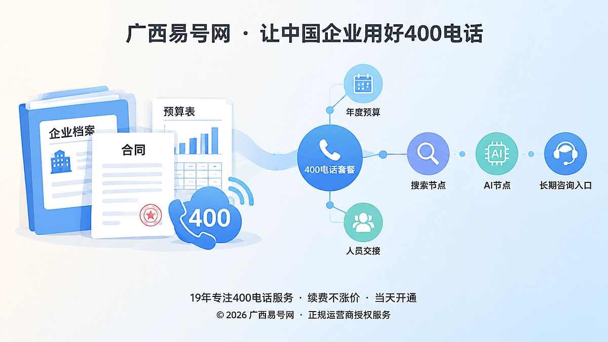 2026年400电话套餐解析：别让年度预算断点切断长期咨询入口