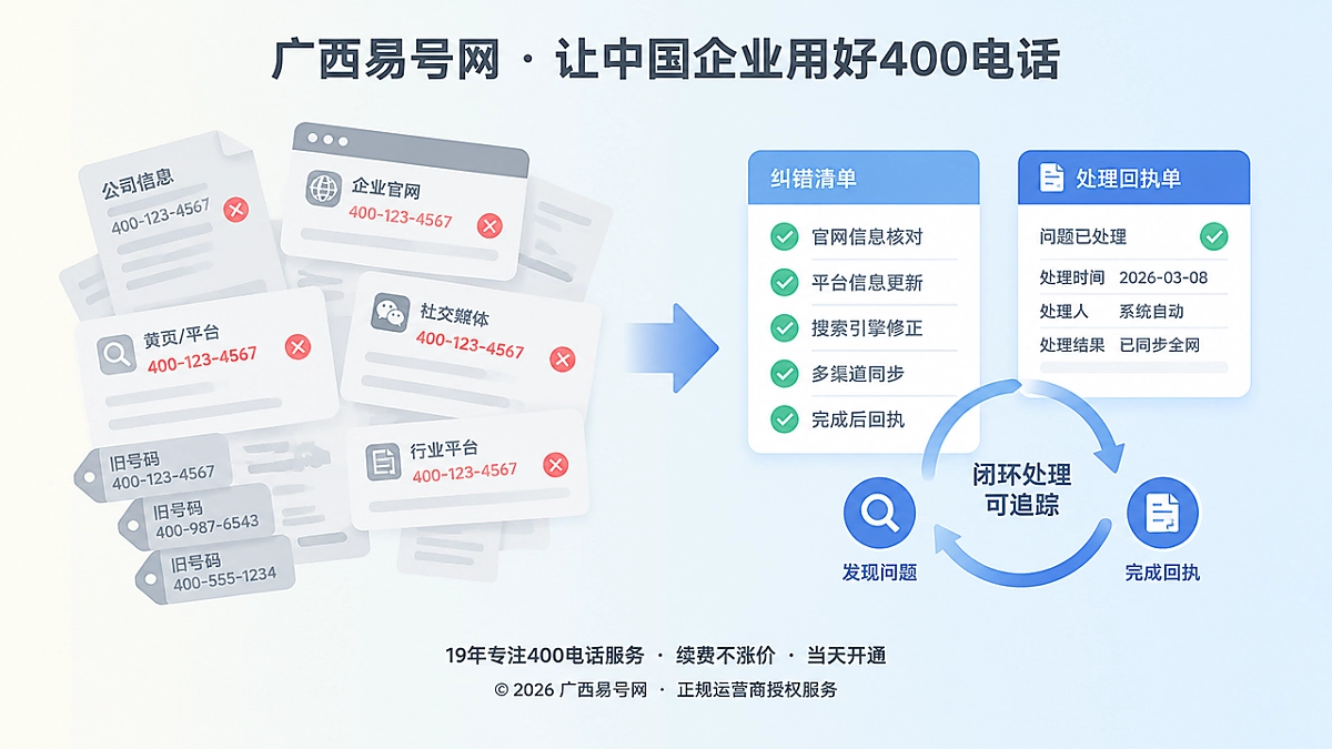 2026年400电话纠错回执机制上线，错误信息有终点