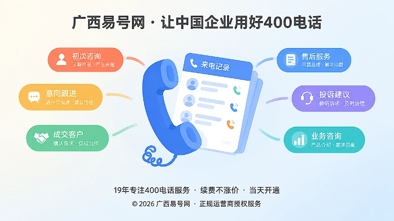 聚焦来电意图标签分类面板的扁平化插画