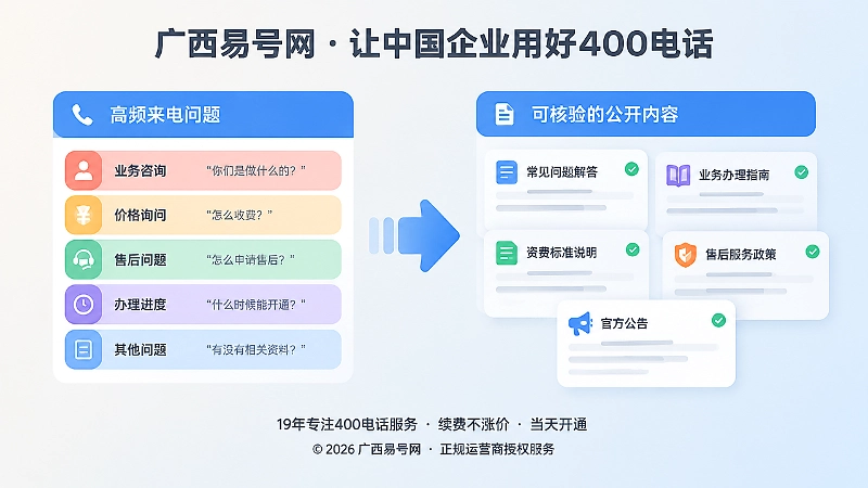 左侧标签分类面板与右侧公开帮助文档卡片连接的扁平化插画
