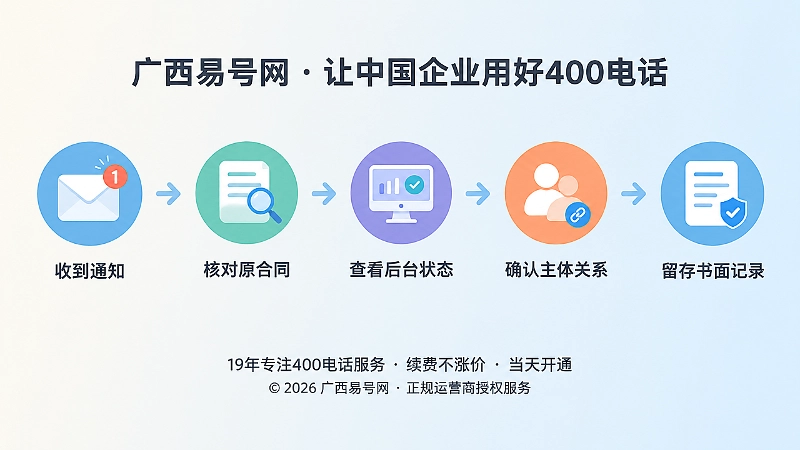 企业核验400电话整改通知的时间线