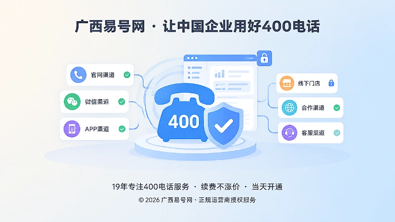 企业400电话联系入口与权限管理示意图
