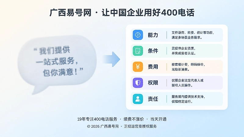 承诺与边界说明对比式插图