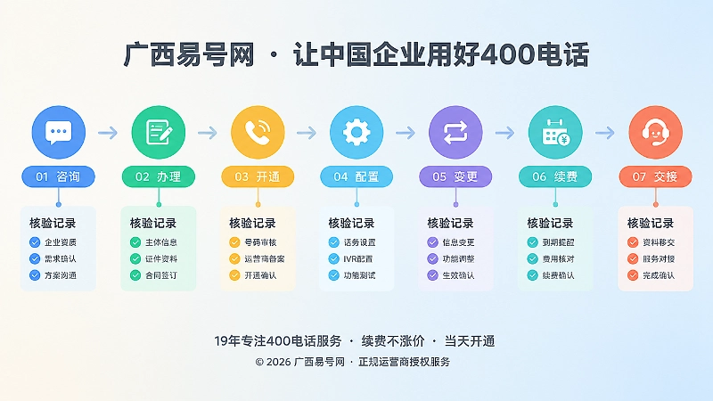 400电话长期管理时间线式插图