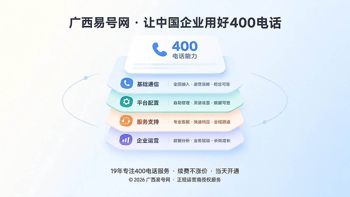 2026年400电话诚实守信：把号码能力拆成可核验服务边界