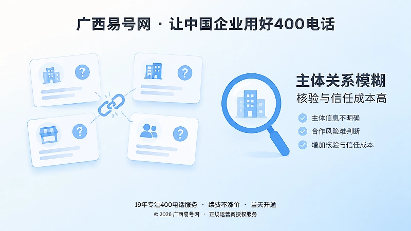 主体关系模糊带来的核验成本示意图