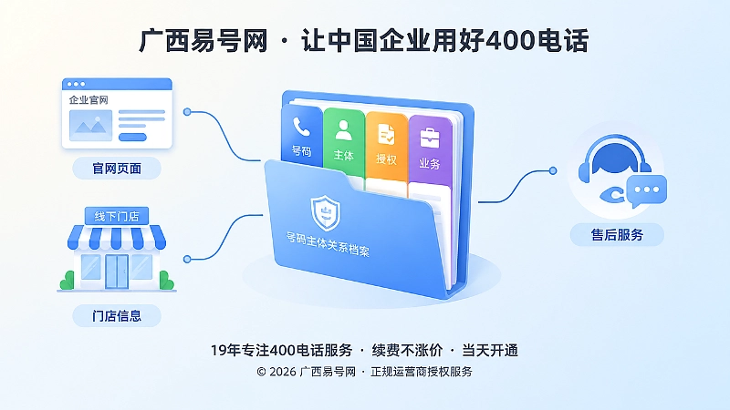 企业建立400电话号码主体关系档案示意图