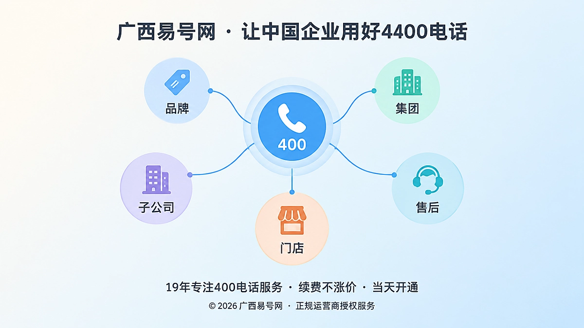 2026年400电话行业洞察：集团共用号码先建关系图