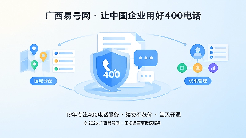 抽象场景式扁平插画：企业用400电话后台管理咨询入口和渠道规则
