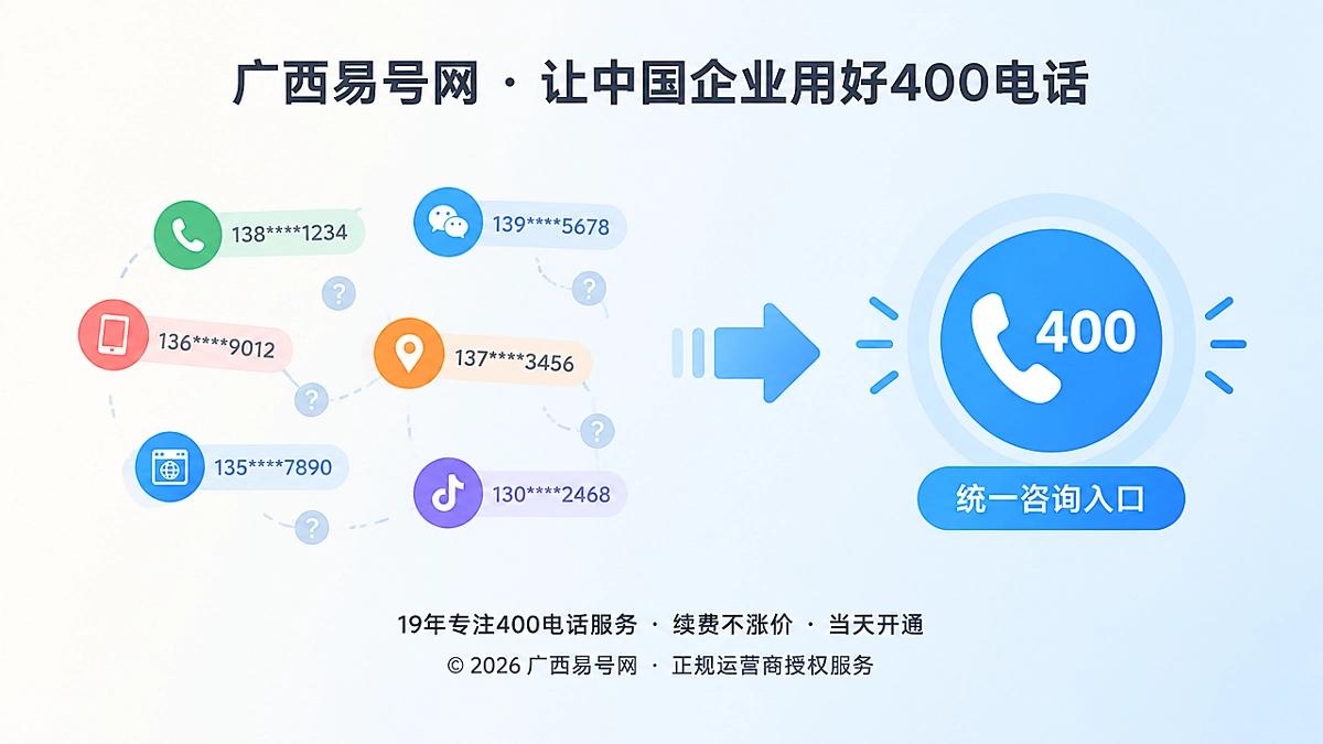 2026年400电话价值呈现：统一入口化解渠道归属争议